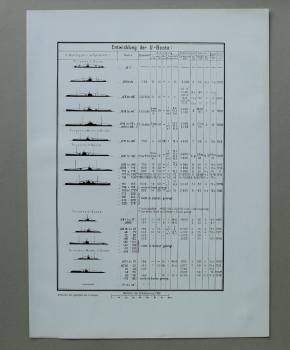 Marine / Tabelle / Entwicklung der U-Boote / U-Boot Klassen und Stückzahlen / 1914-1918 / 1920er Jahre / 1. Weltkrieg 1.WK WWI / Patriotik Kunst Druck